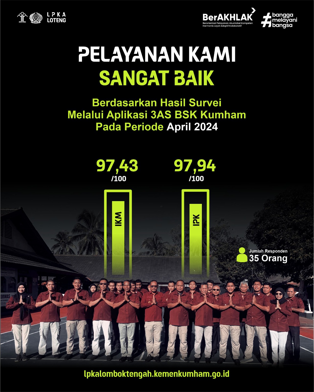 Hasil Survei IPK dan IKM LPKA Klas II Lombok Tengah Periode Bulan April 2024
